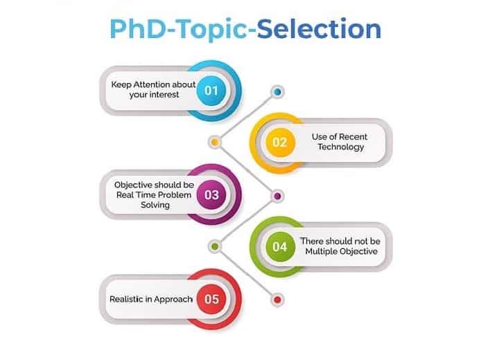 Pick A Topic Module Choosing good topics for a research project can do wonders for your ...